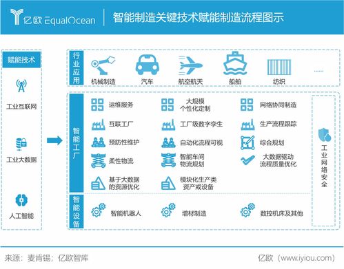 人工智能應(yīng)用軟件開發(fā) 驅(qū)動(dòng)智能制造邁向新紀(jì)元——解析億歐智庫2020全球智能制造科技創(chuàng)新TOP50
